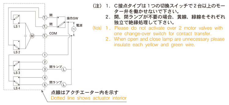 日本京滨全通径电动球阀MVS系列-日本京滨