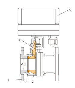 日本京滨高速电动球阀RS12系列-日本京滨