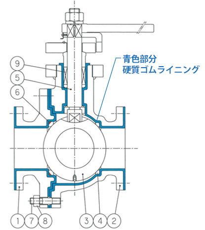 日本京滨橡胶衬里球阀HRLB-日本京滨