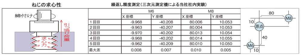 日本爱森螺杆位置计Pos-TSPS系列-日本爱森