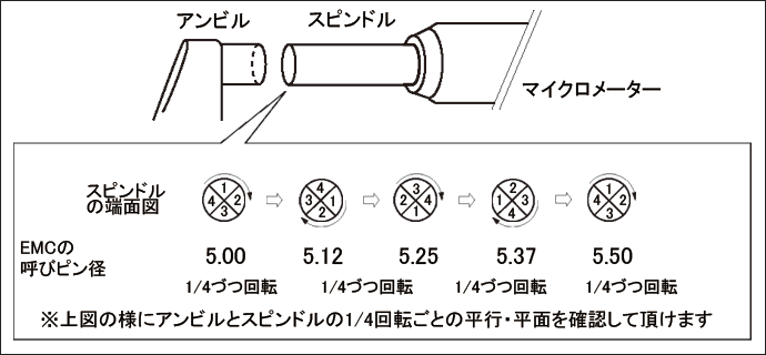 日本爱森针规用于千分尺校准EMC系列-日本爱森