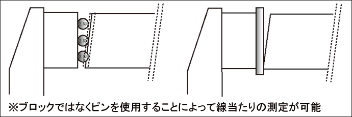 日本爱森针规用于千分尺校准EMC系列-日本爱森
