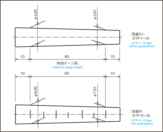 日本爱森锥形针规套装ETP系列-日本爱森