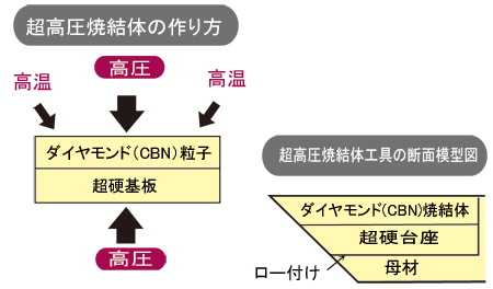 日本爱森PCD / PCBN切割和抛光工具-日本爱森