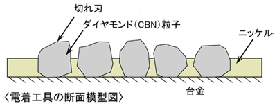 日本爱森电沉积工具-日本爱森