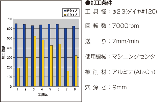 日本爱森电镀工具钻型螺旋形玻璃钻IA系列-日本爱森