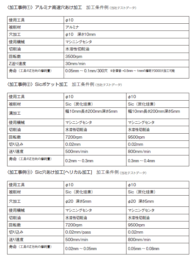 日本爱森电沉积工具混合IZ系列-日本爱森