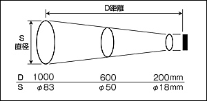 日本三高防水辐射温度计SK-8950-日本三高