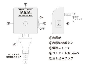 日本东洋简单的功率计EC-03-日本东洋