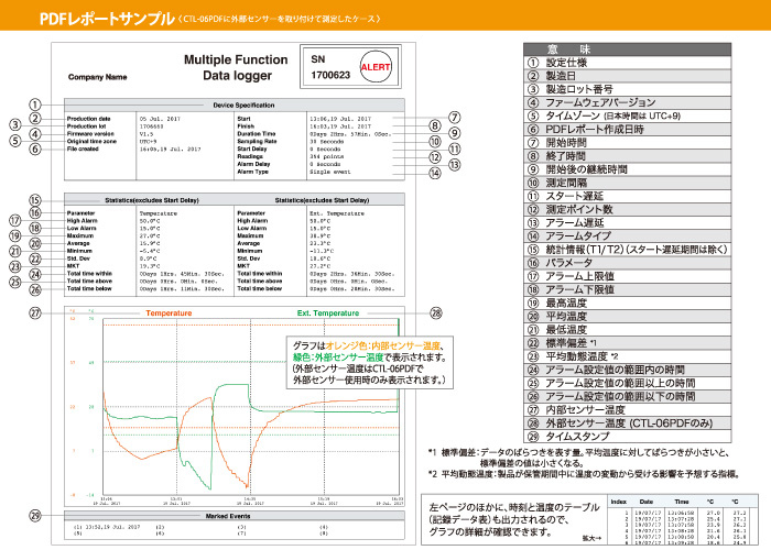 日本东洋PDF温度记录仪CTL-06PDF-日本东洋