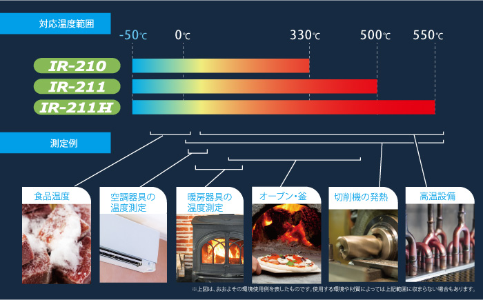 日本东洋辐射温度计IR-211H-日本东洋