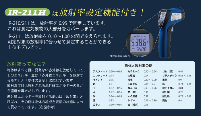 日本东洋辐射温度计IR-211H-日本东洋