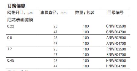 HNWP04700-Millipore 尼龙表面滤膜0.45um47mm-尼龙膜