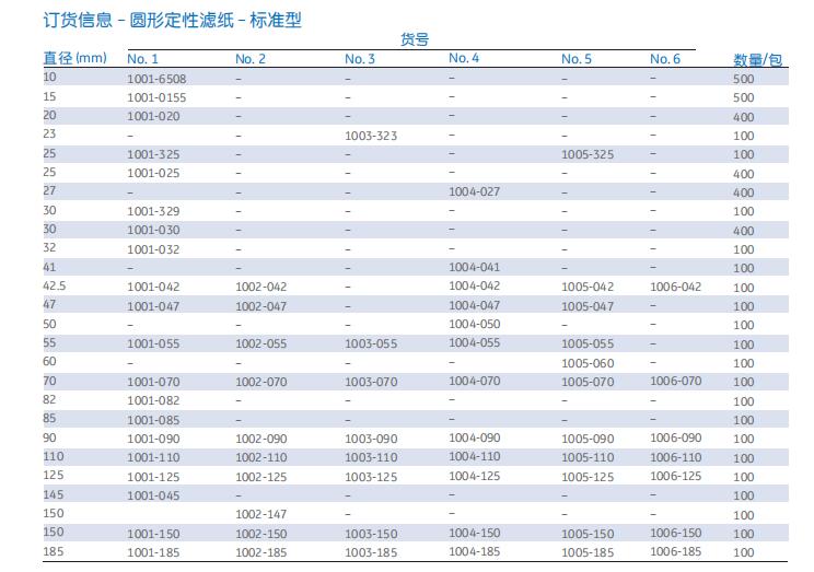 1002-090、1002-047-GE whatman沃特曼 圆形滤纸 2号定性滤纸-定性滤纸