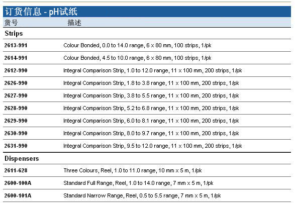 2612-990-whatman PH试纸 11*100mm 200张-PH试纸