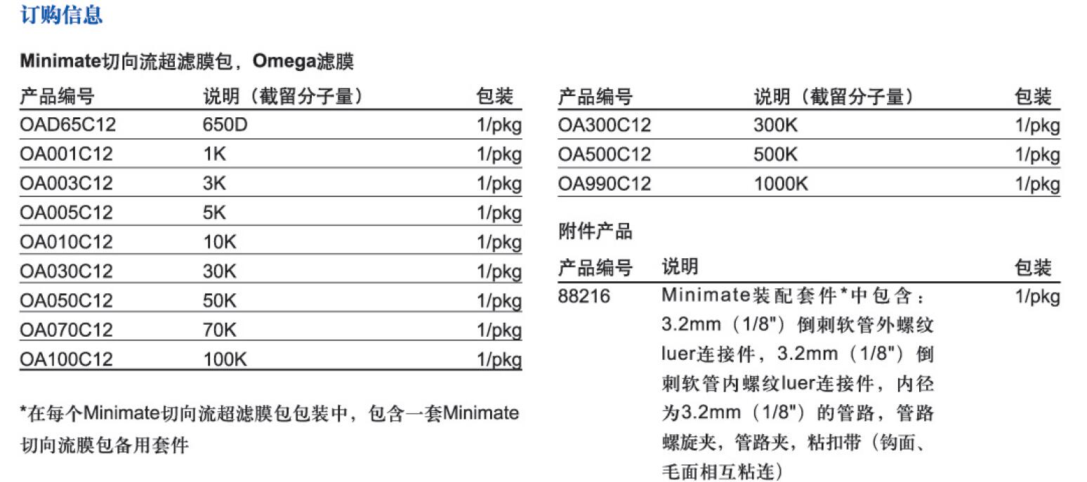 OA990C12-Pall Minimate小型超滤膜包1K10K100K1000K-超滤膜包