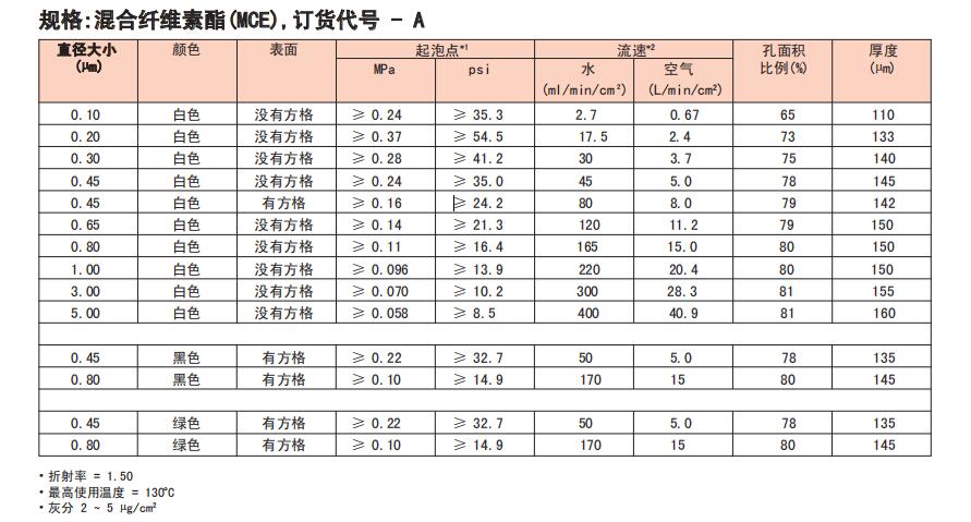 A500A047A-ADVANTEC 混合纤维素滤膜 5um47mm-混合纤维素酯膜