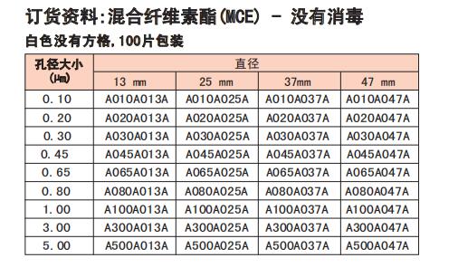 A500A047A-ADVANTEC 混合纤维素滤膜 5um47mm-混合纤维素酯膜