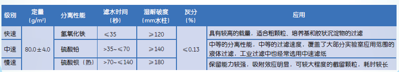 99-102-180,99-101-180-whatman双圈定性滤纸直径18cm 快中慢速-定性滤纸
