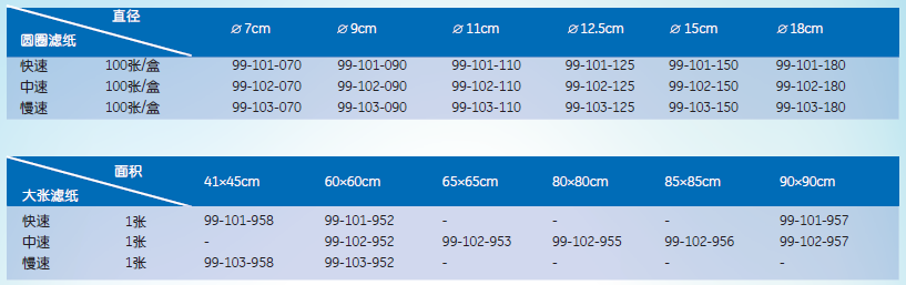 99-102-180,99-101-180-whatman双圈定性滤纸直径18cm 快中慢速-定性滤纸