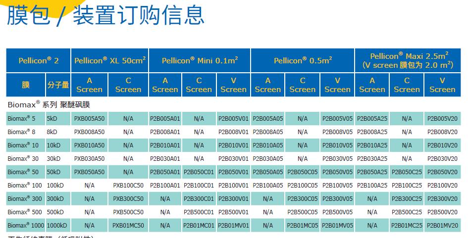 P2B005A05-Millipore密理博 Pellicon 2 盒式超滤膜-超滤膜包