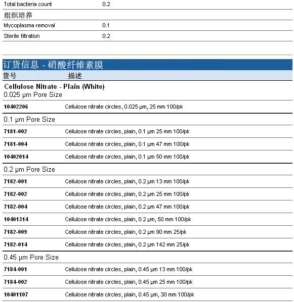 7182-002-GE Whatman 硝酸纤维素NC膜0.2um*25mm-硝酸纤维素膜