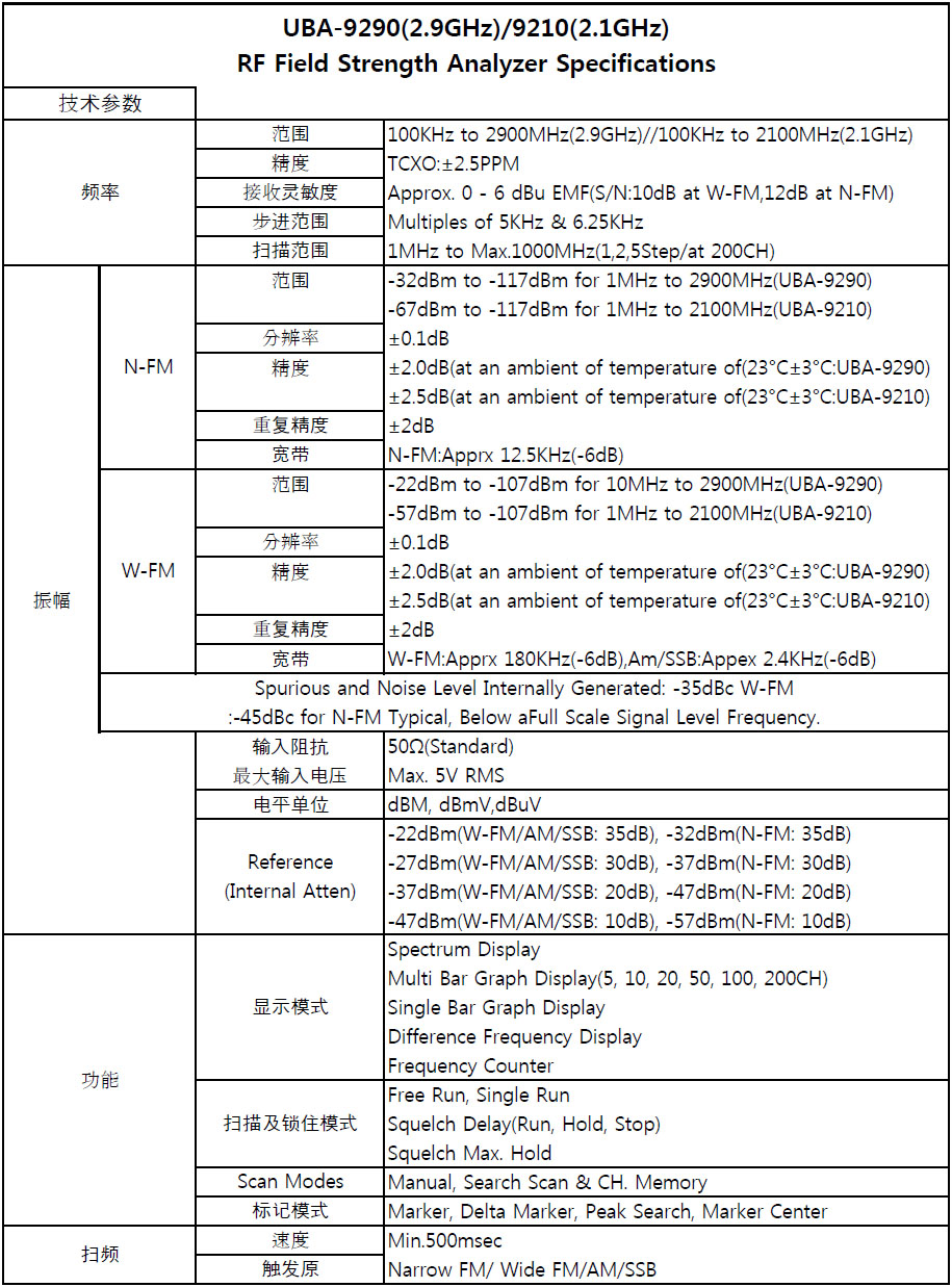UBA9290/ UBA9090 2.9GHZ射频场强测试仪南韩兴仓