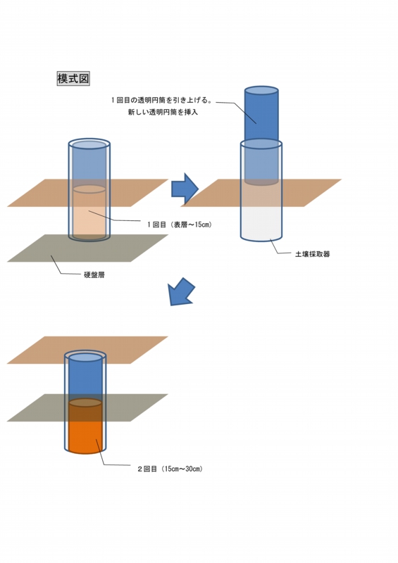 HS-25/HS-30/HS-50日本进口藤原土壤採取器