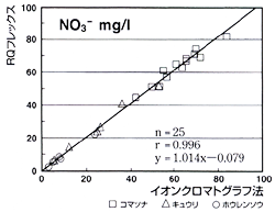 日本藤原多参数水质土壤植物分析仪rq freix