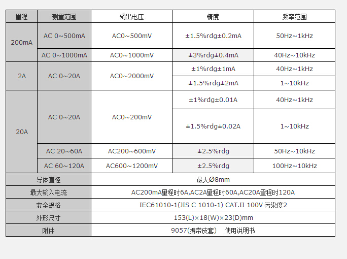 日本共立钳形电流适配器8112BNC/8112