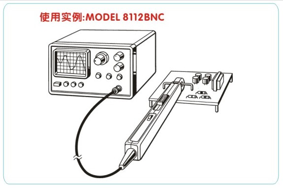 日本共立钳形电流适配器8112BNC/8112