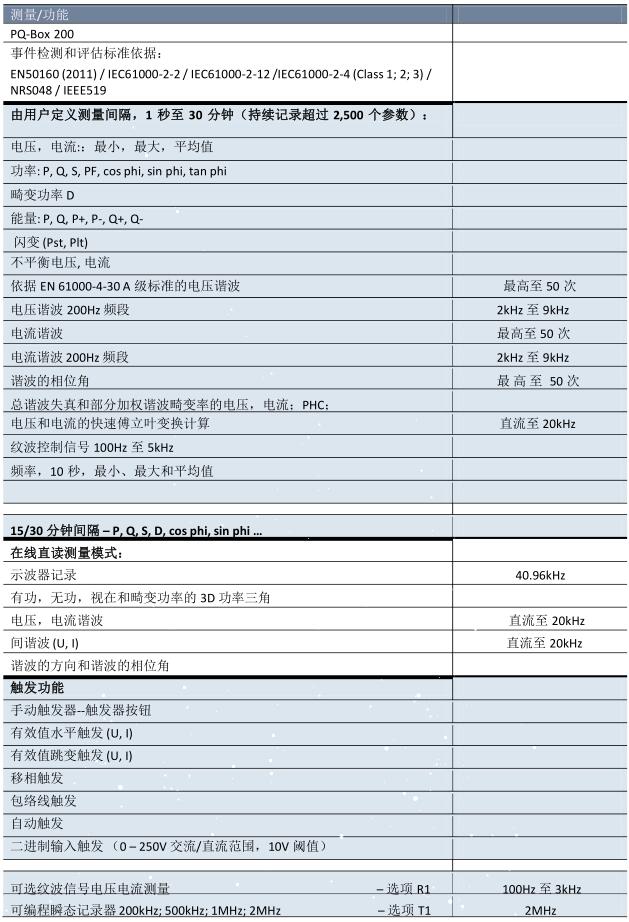 PQ-Box 200 电能质量分析仪