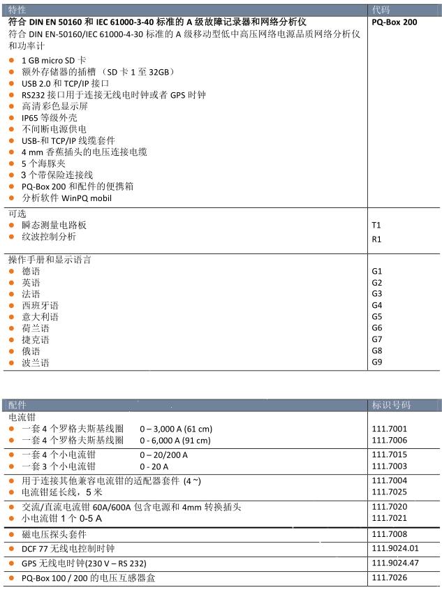 PQ-Box 200 电能质量分析仪