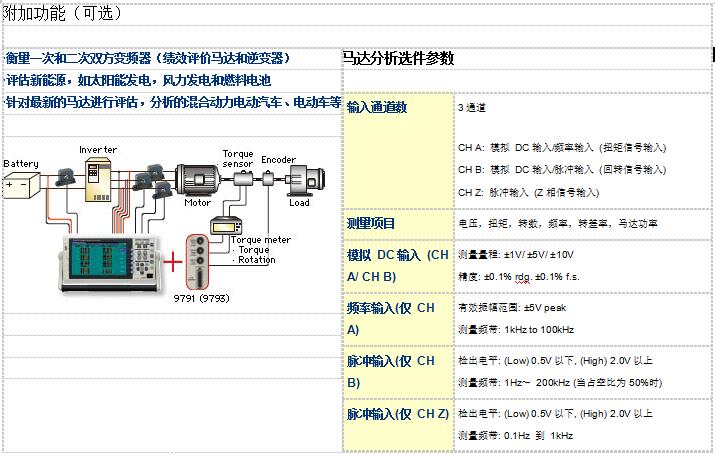 日置3390高性能功率分析仪