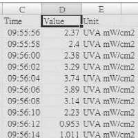 日本东洋数据记录仪UV强度计UV-37SD-日本东洋