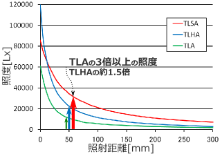 日本光SHOP定向线性照明TLSA-4系列 带挂耳-日本光SHOP