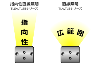 日本光SHOP定向线性照明TLSA-4系列 带挂耳-日本光SHOP