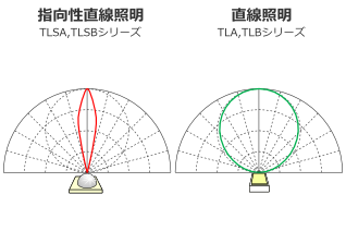 日本光SHOP定向线性照明TLSA-4系列 带挂耳-日本光SHOP