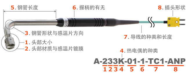 日本安立计器静止表面用温度传感器A系列-日本安立计器