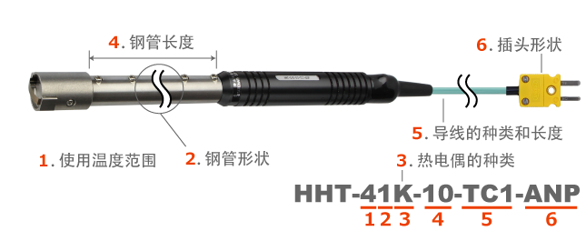 日本安立计器表面温度传感器HHT系列-日本安立计器