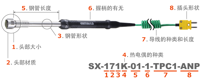 日本安立计器表面温度传感器SX系列-日本安立计器