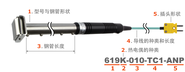 日本安立计器温度传感器Model619/620/621-日本安立计器