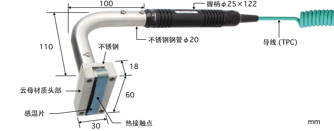 日本安立计器表面用温度传感器S系列-日本安立计器