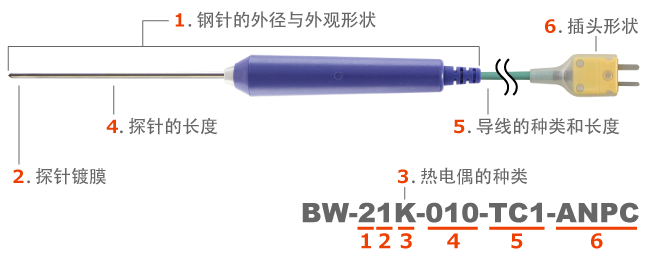 日本安立计器食品用内部温度传感器BW系列-日本安立计器