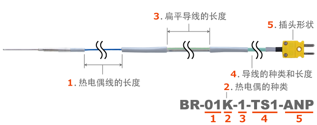 日本安立计器低温用温度传感器BR系列-日本安立计器