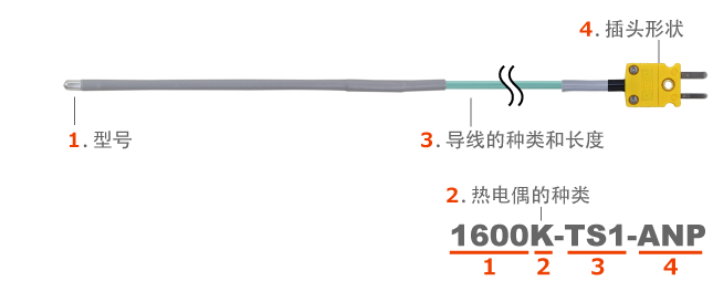 日本安立计器柔软型温度传感器1600/1601-日本安立计器
