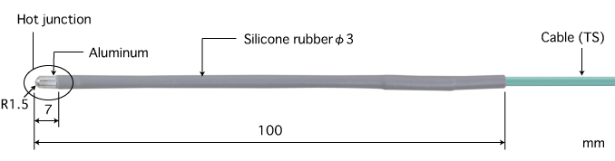 日本安立计器柔软型温度传感器1600/1601-日本安立计器