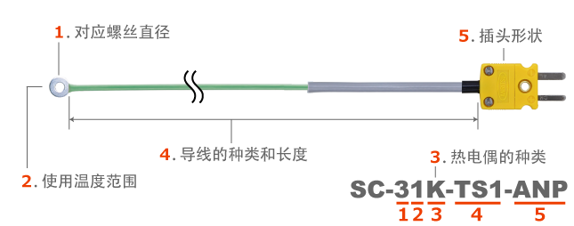 日本安立计器螺丝扣型温度传感器SC系列-日本安立计器