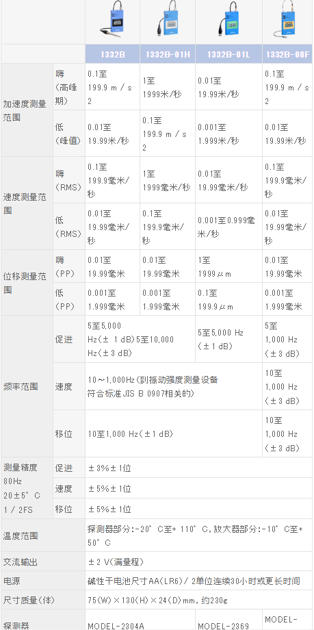 日本昭振动计1332B-日本昭和