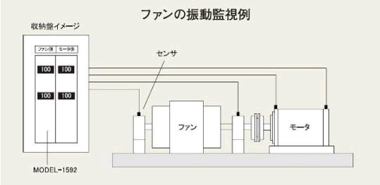 日本昭和2CH振动监测仪Model-1592-日本昭和